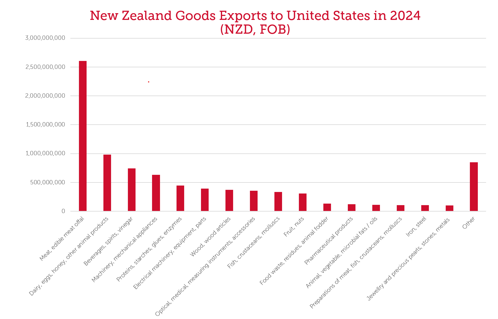 Tariffs-graph-1.png Tariffs-graph-1.png