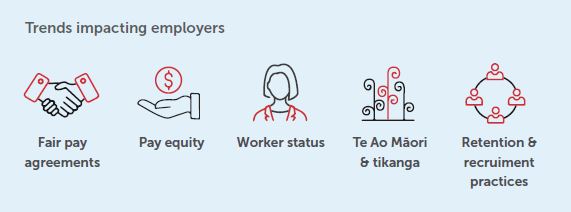 trends-impacting-employers-2023