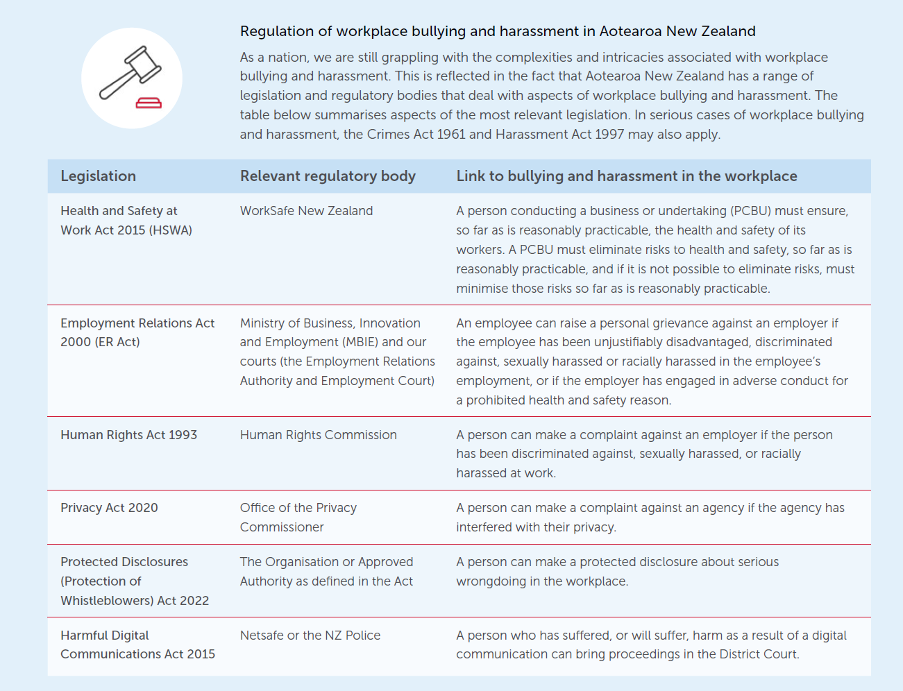 Regulation-of-workplace-bullying-in-NZ.PNG