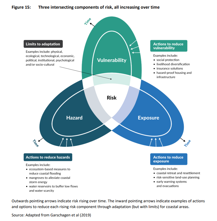 Figure-2-risk-climate-change.png