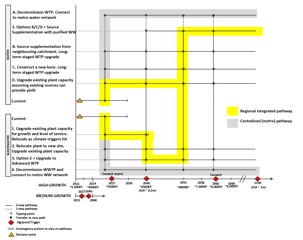 figure-3-pathways-climate-change.png