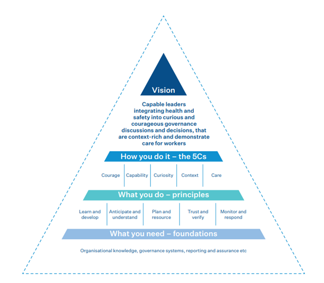 Governance-framework.png