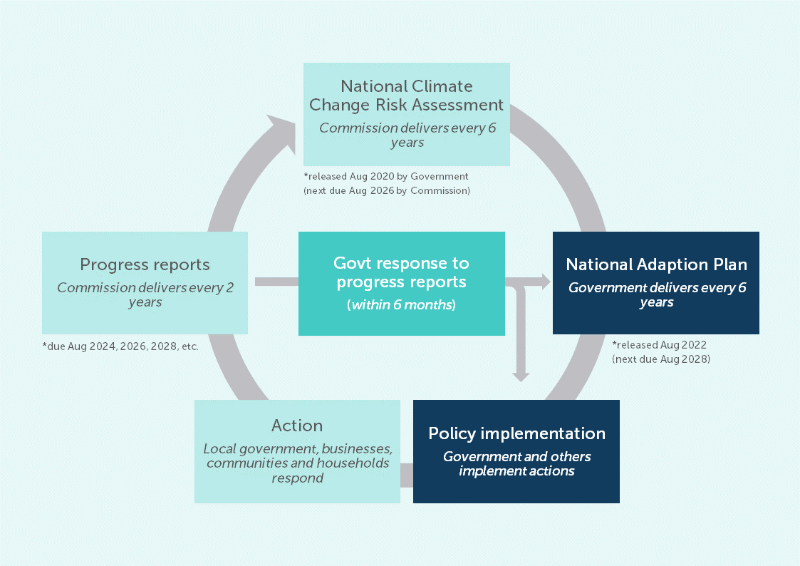 Climate-graph.png