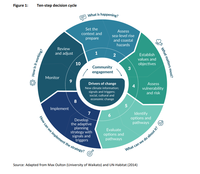 Figure-1-ten-step-climate-change.png